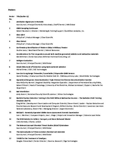 Nashville Poster Presenters